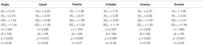 Emotion Regulation and Attitudes Toward Conflict in Colombia: Effects of Reappraisal Training on Negative Emotions and Support for Conciliatory and Aggressive Statements